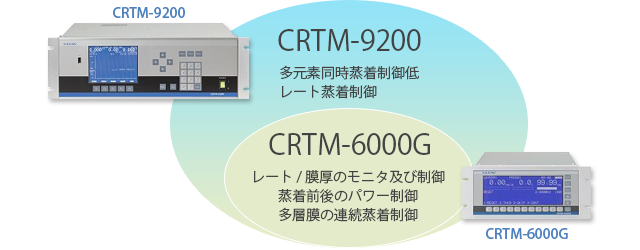 水晶発振式成膜コントローラ／センサ CRTMシリーズ・CTRSシリーズ 